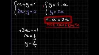 Sistemi di equazioni lineari  parte 12 [upl. by Akemad]