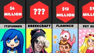 Comparison  Richest Roblox YouTubers [upl. by Nicks]