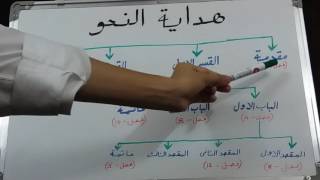 basics hidayat un nahw 2 part 1 [upl. by Eada]