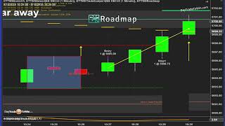 UPSIDE DOWN market Reaction method  Roadmap [upl. by Nnyltiac]