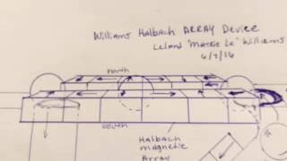 Williams Halbach Array Device [upl. by Yracaz]