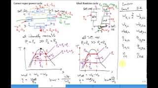 Intro Rankine cycle [upl. by Hugues]