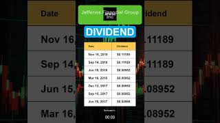 JEF Jefferies Financial Group Inc Dividend History [upl. by Atoel]