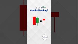 How to Blend Candles in Trading futuresoft candlestick [upl. by Buchbinder]