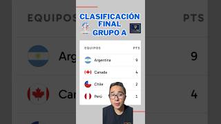 CLASIFICACIÓN FINAL GRUPO A COPA AMERICA 2024 [upl. by Notterb]