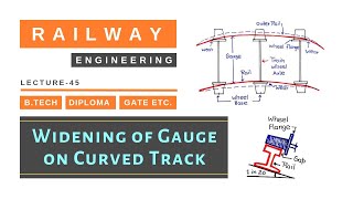 Widening of Gauge on Curved Track  Lecture  45  Railway Engineering  SSC JE  RRB JE [upl. by Goodman]