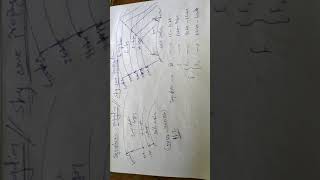 Lecture 15  IONOSPHERIC wave propagation  sky wave propagation layers in iono sphere [upl. by Pillihpnhoj]