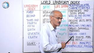 World Landform Order  Part50 By SS Ojha Sir  Geography Class for UPSC [upl. by Aseneg]