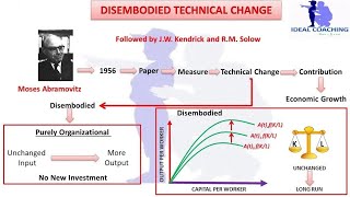 PART 4  DISEMBODIED TECHNICAL CHANGE [upl. by Aliekat]