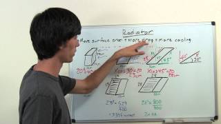 Formula One Radiator Technique  Explained [upl. by Annej]