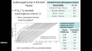 Parshall Flume Culverts introducing HY8 for culvert analysis  CE 433 Class 2 12 Jan 2022 [upl. by Ueih504]