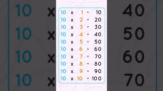 table of 10 mathstable tableof10 [upl. by Lindon]