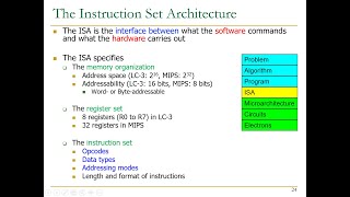 Digital Design amp Comp Arch  Lecture 8 Instruction Set Architectures II [upl. by Yendahc]