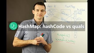 Java HashMap hashcode vs equals [upl. by Giusto422]