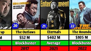 Ma Dongseok Hits and Flop Movie List  Train To Busan  The Outlaws  Eternals [upl. by Pernell]