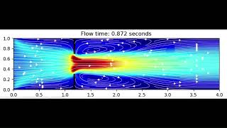 Unsteady Orifice flow meter with Python Jupyter notebook FVM SIMPLE algorithm [upl. by Xirtaeb623]