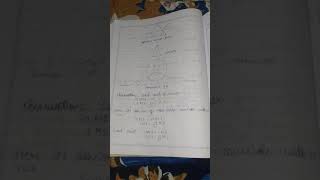 To determine refractive index of prism and dispersive power of prism with the help of spectrometer [upl. by Rockwood]