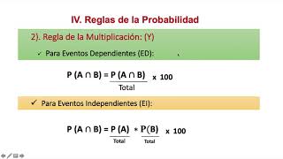 Explicación Reglas de Probabilidad [upl. by Ernesto451]