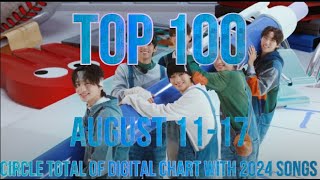 TOP 80 CIRCLE TOTAL OF DIGITAL CHART WITH 2024 SONGS LATEST UPDATE AUGUST 1117 [upl. by Aicsile]