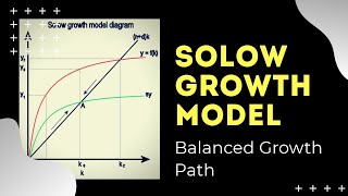 Deriving Balanced Growth Path Solow Growth Model [upl. by Lledrev103]