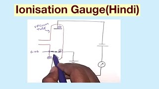 Ionisation GaugeHindi [upl. by Yvette139]