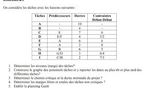 Examen fin de module Planification Regional anée 20192020 Partie 1 [upl. by Oiralednac]