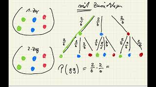 Stochastik Ich weiß was ich bei einem Zufallsexperiment mit Zurücklegen beachten muss [upl. by Retswerb616]
