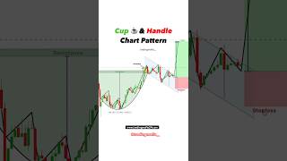 Cup amp handle Chart Pattern  forex trading  crypto  option tradingmafia shorts reels yt [upl. by Keppel]