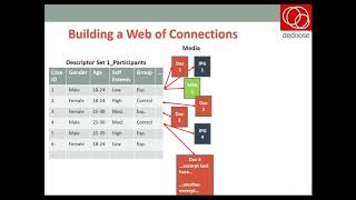 Dedoose Topical Webinar  Analysis [upl. by Mallen747]