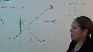 grafico punto como Region Factible parte1 [upl. by Lamrert]