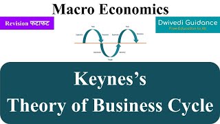 Keyness Theory of Business Cycle keynes theory of business cycle macroeconomics managerial eco [upl. by Robinet358]