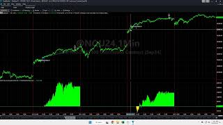 NASDAQ Futures Auto Trade Portfolio [upl. by Bucher670]