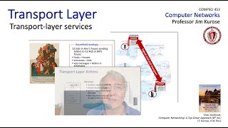 31 Introduction and Transportlayer Services [upl. by Willtrude]