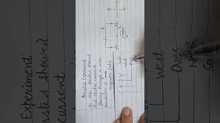 Oersted experiment SNOW rule Answer to 1mark question on Oersted experiment [upl. by Evangelin]