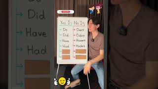 تأسيس جرامر LearnEnglishforBegginers learnEnglishfromzerotohero [upl. by Bette-Ann]