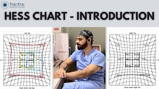 Hess Chart  Introduction [upl. by Wedurn]