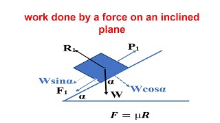 Work done on rough inclined plane  friction on inclined plane  mechanics [upl. by Airalednac418]