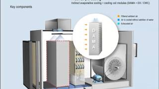 HMX  The world leader in ecofriendly energyefficient sustainable cooling solutions [upl. by Ekaterina]