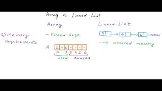 Data Structures Arrays vs Linked Lists [upl. by Faxun]