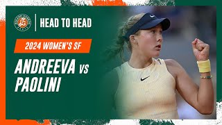 Andreeva vs Paolini Semifinal Head to Head  RolandGarros 2024 [upl. by Atsed]