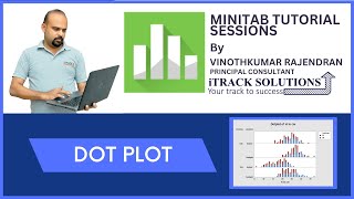 MINITAB  Dot plot using minitab [upl. by Atul]