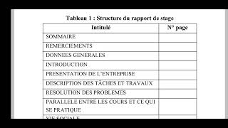 Comment faire le rapport de stage  La structure de rapport de stage [upl. by Lesslie]