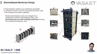 Electrodialysis and Bipolar ED How does it work Intro to Water Wastewater Chemical Industry [upl. by Aikyn]