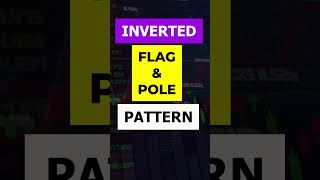 Bearish Flag Chart Pattern Inverted Flag Pattern Short [upl. by Neall]