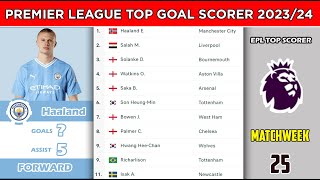 English Premier League Top Goal Scorers 202324  Premier League Matchweek 25  EPL Top Goal Scorers [upl. by Sotos]