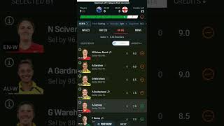 Australia Women vs England Womens Cricket Streaming Live englandcricket australia englandwomen [upl. by Charmain252]