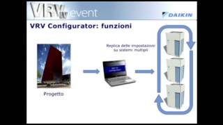 CLIMANET Configurator Software del nuovo VRV IV Daikin [upl. by Mac]