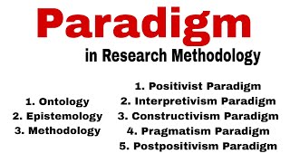 Paradigm in Research Methodology Paradigm in Research Paradigm in Research in Urdu and Hindi [upl. by Wrand239]