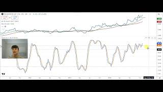 Talking Technical 24 Oct 2024  Shoprite Truworths Balwin and Standard Bank [upl. by Arlie]