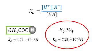 Acid dissociation constant Ka for weak acids and pKa [upl. by Eiliab]